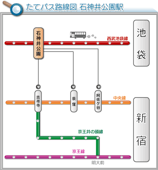 石神井公園駅 たてバス 駅探