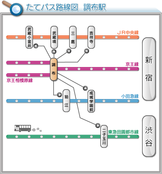 京王調布駅 たてバス 駅探